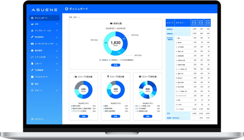 CO2排出量見える化・削減クラウド
